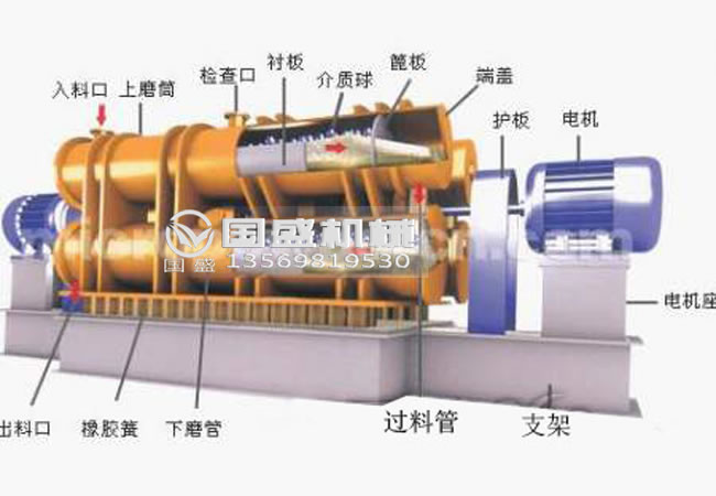 91视频网站免费看臥式振動磨機