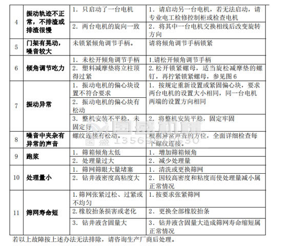 91视频免费播放故障分析